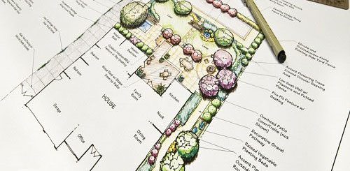 fattori da valutare per progettare e creare un giardino